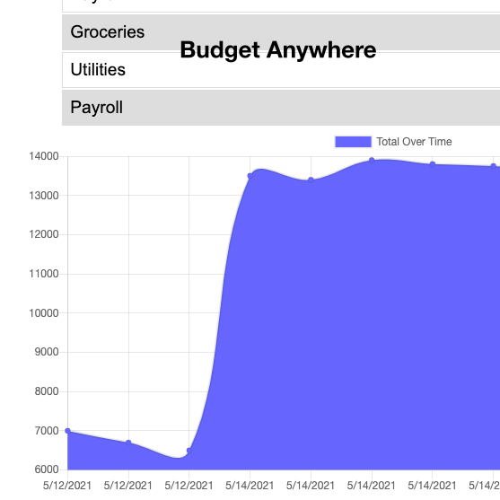 Budget Anywhere